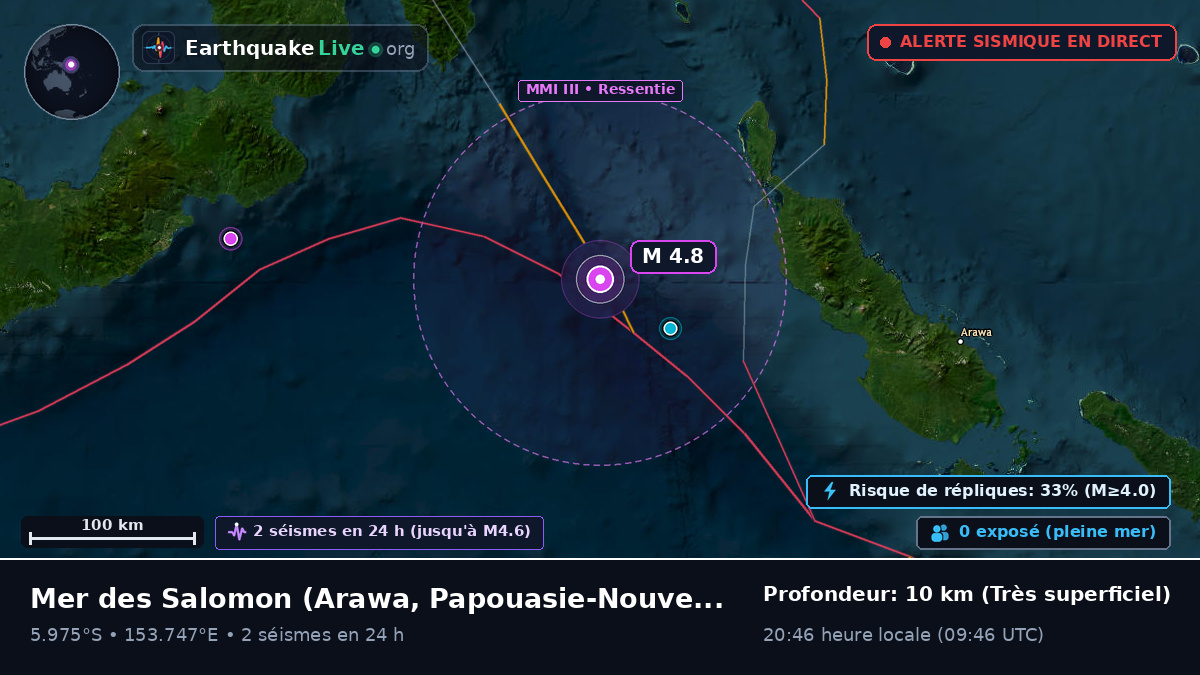 Mer des Salomon (Papouasie-Nouvelle-Guinée)