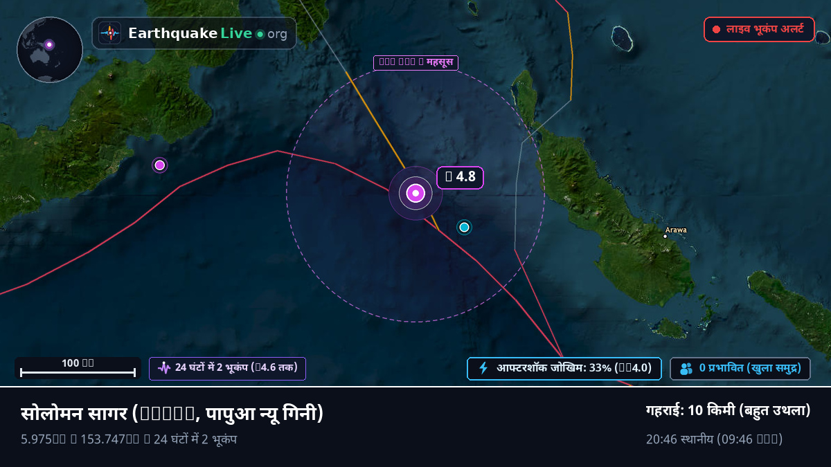 सोलोमन सागर (पापुआ न्यू गिनी)