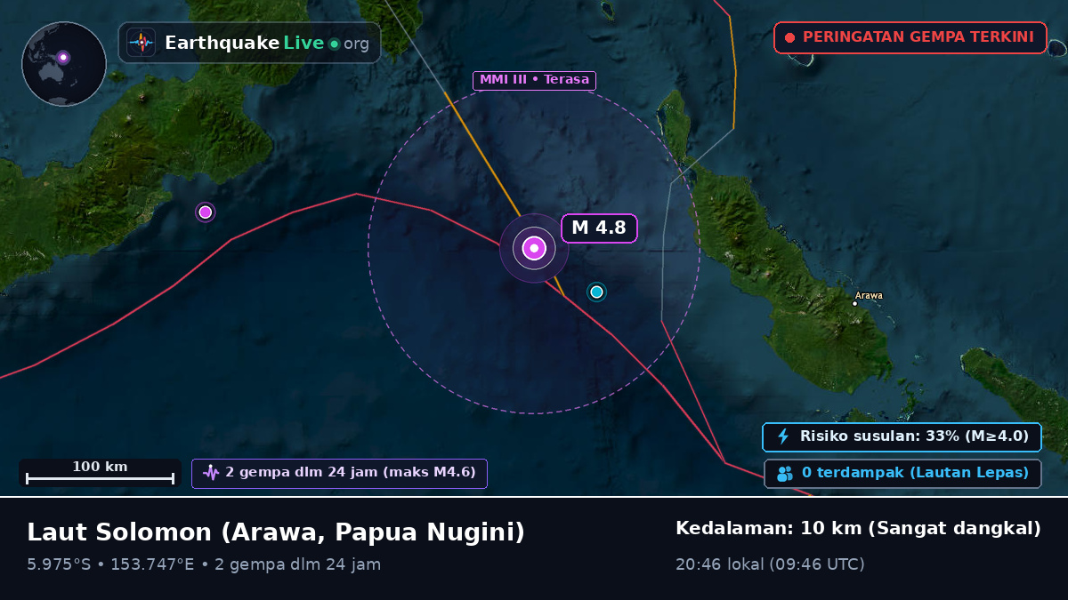 Laut Solomon (Papua Nugini)