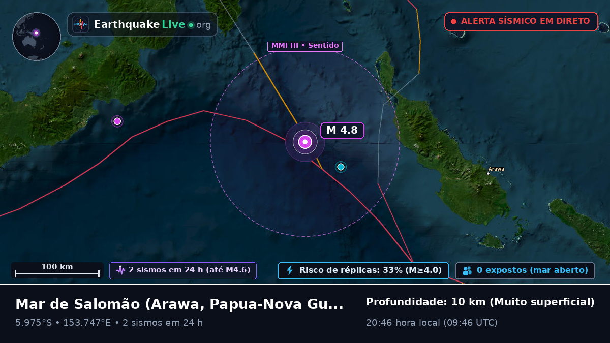 Mar de Salomão (Papua-Nova Guiné)