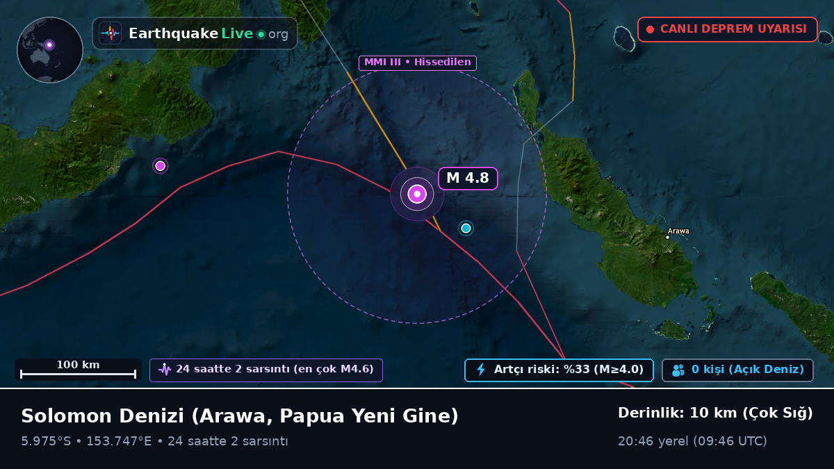 Solomon Denizi (Papua Yeni Gine)