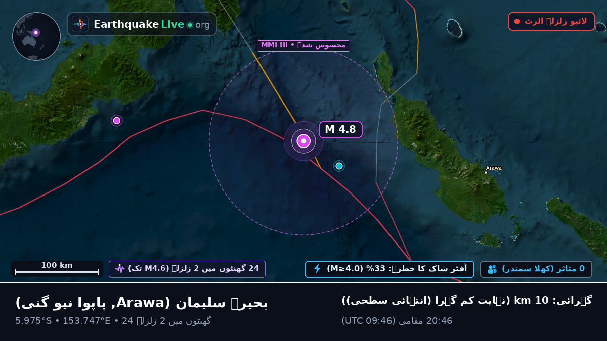 بحیرہ سلیمان (پاپوا نیو گنی)