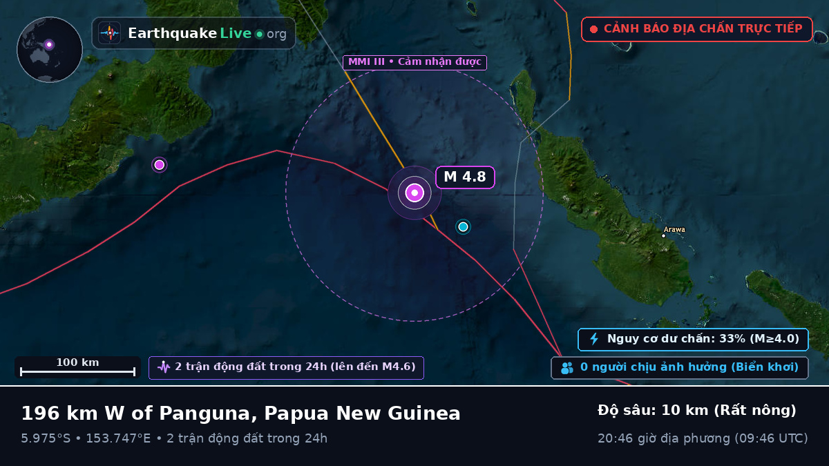 Biển Solomon (Papua New Guinea)