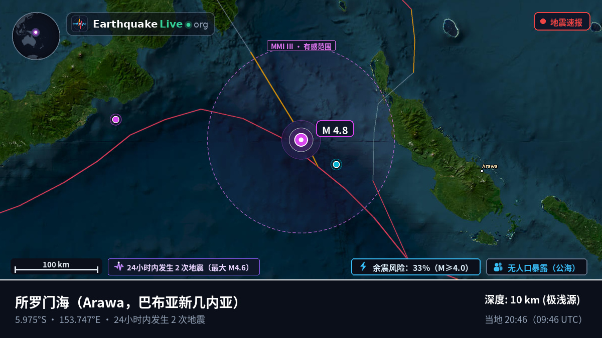 所罗门海 (巴布亚新几内亚)