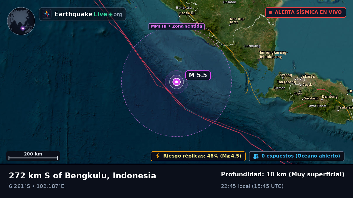 Océano Índico (Indonesia)