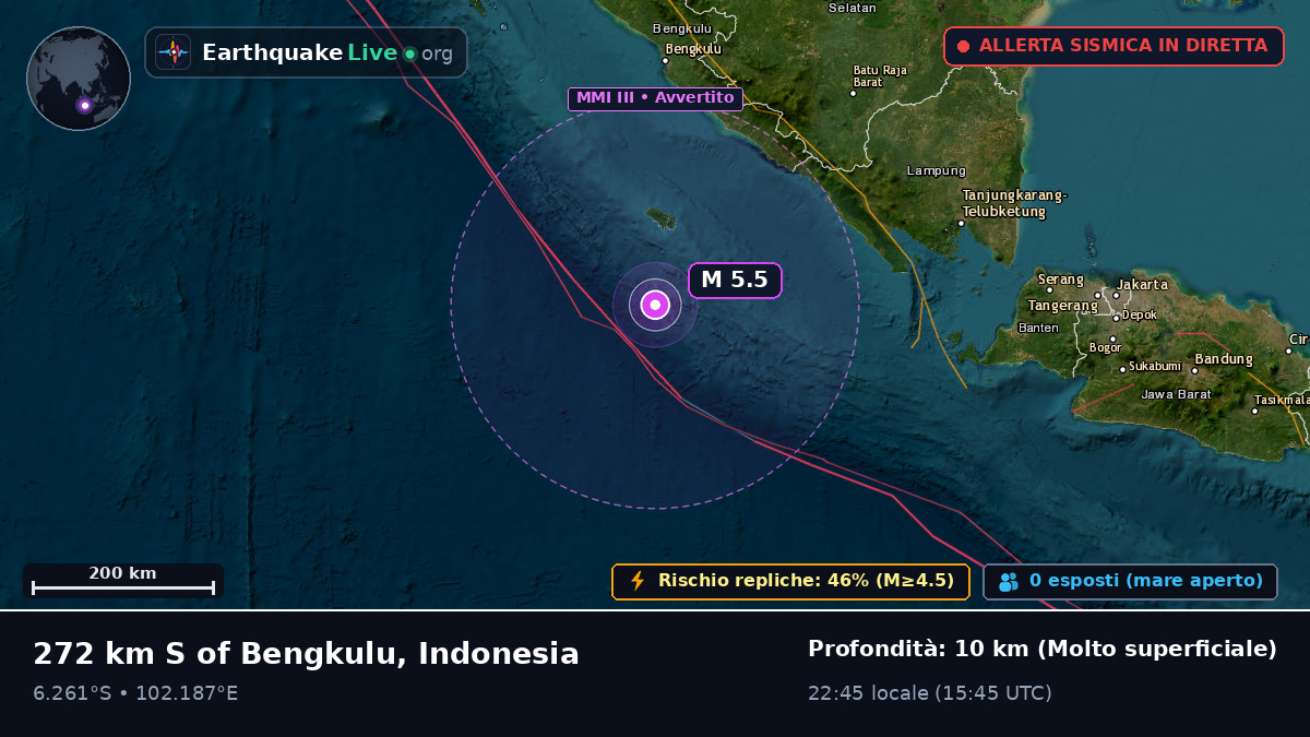 Oceano Indiano (Indonesia)