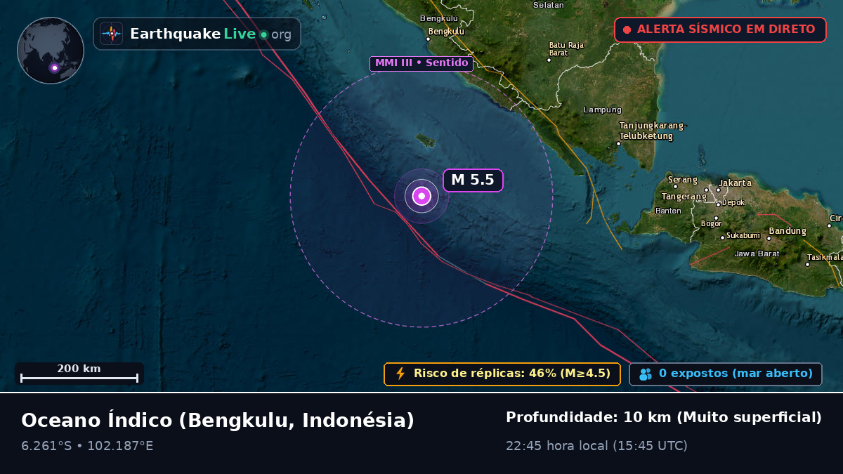 Oceano Índico (Indonésia)