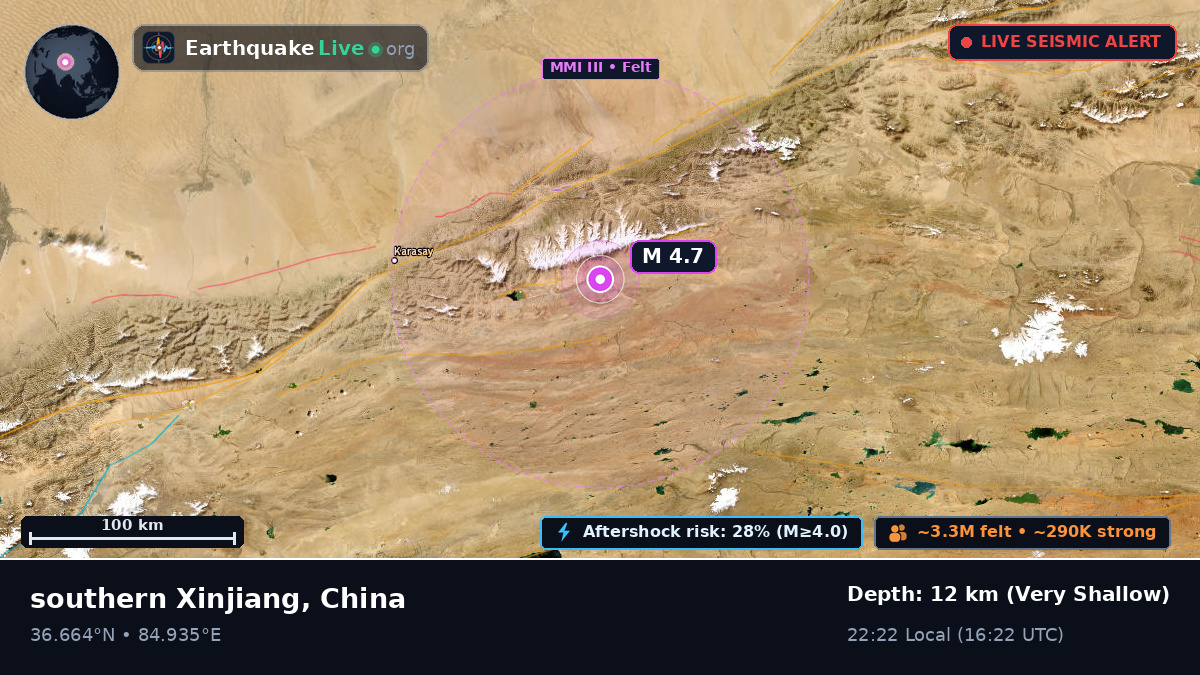 Xinjiang Uygur, China