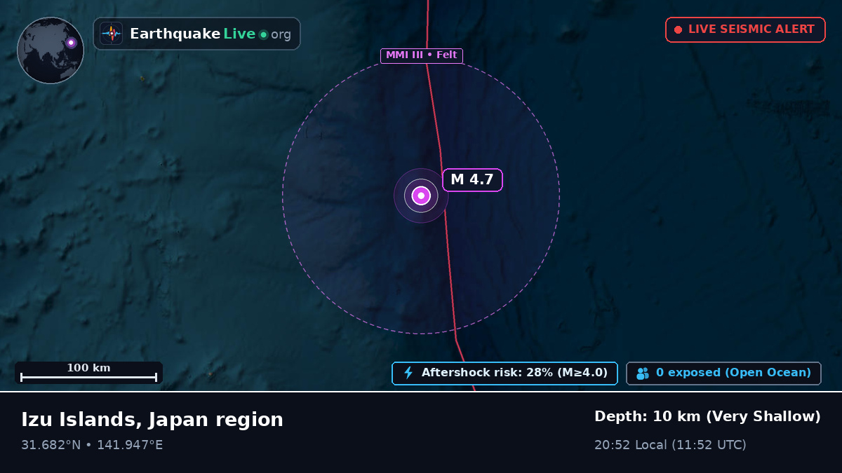 North Pacific Ocean (Japan)