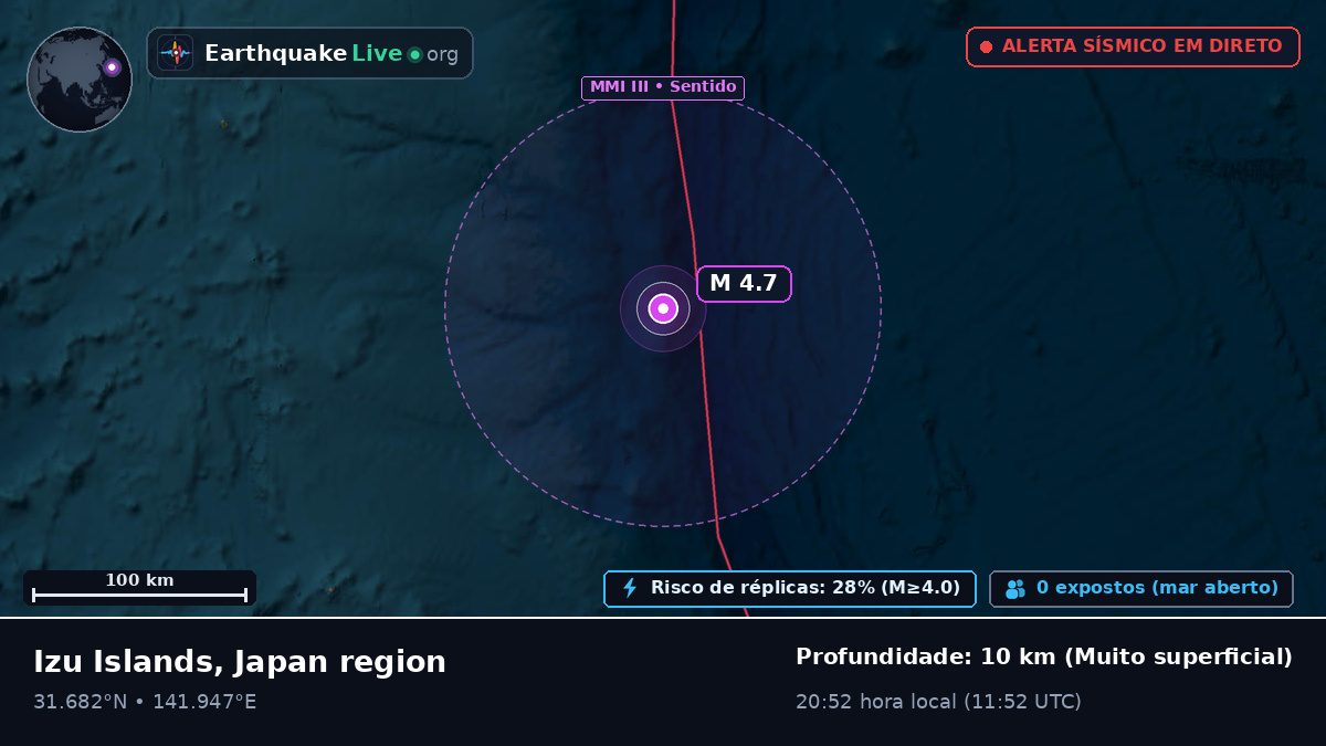Oceano Pacífico Norte (Japão)