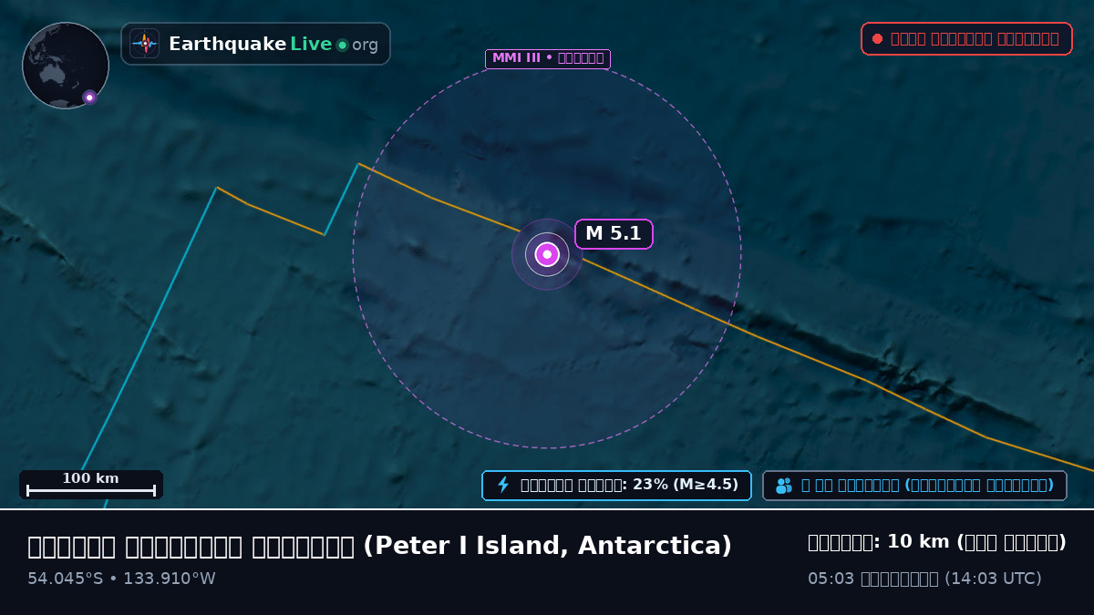 দক্ষিণ প্রশান্ত মহাসাগর (Antarctica)
