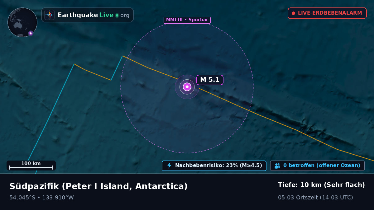 Südpazifik (Antarctica)