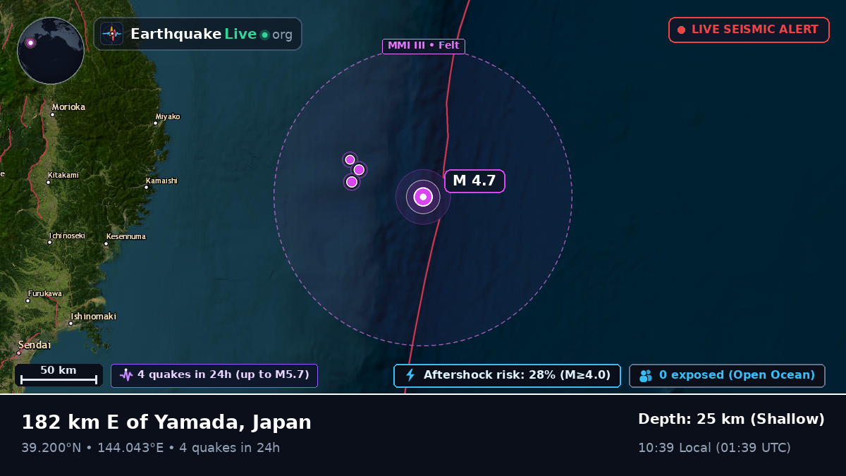 North Pacific Ocean (Japan)