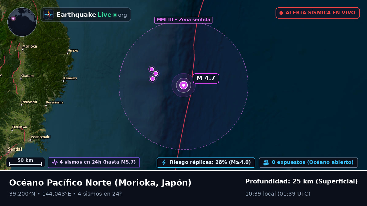 Océano Pacífico Norte (Japón)