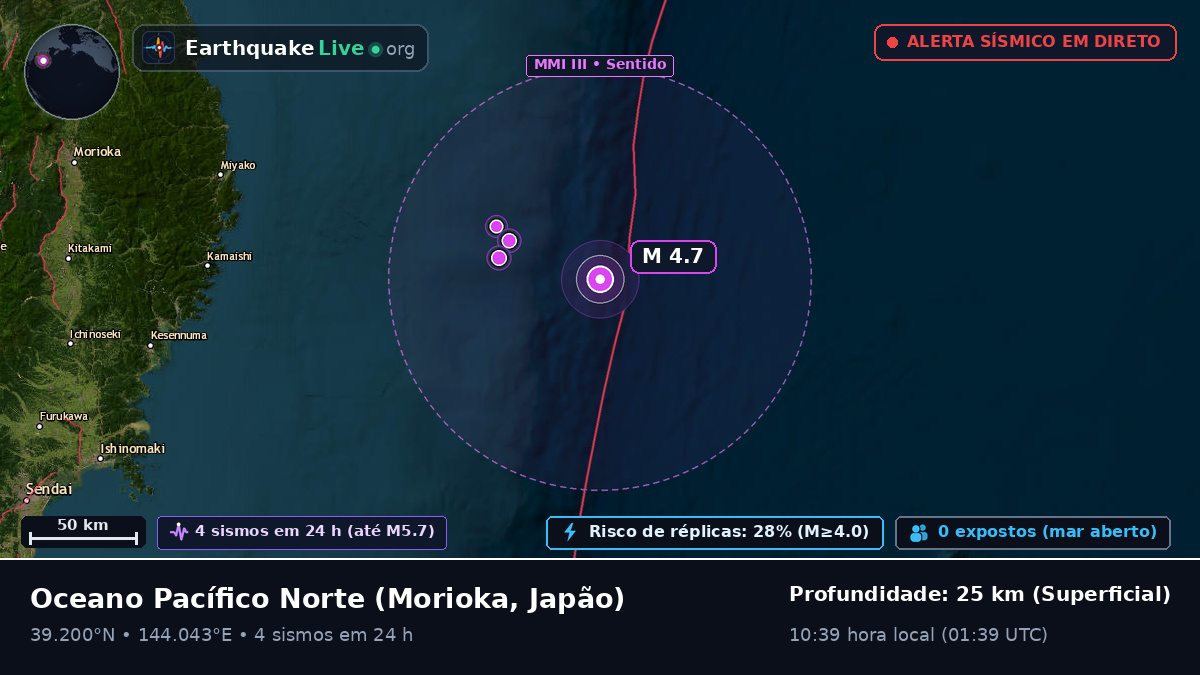 Oceano Pacífico Norte (Japão)