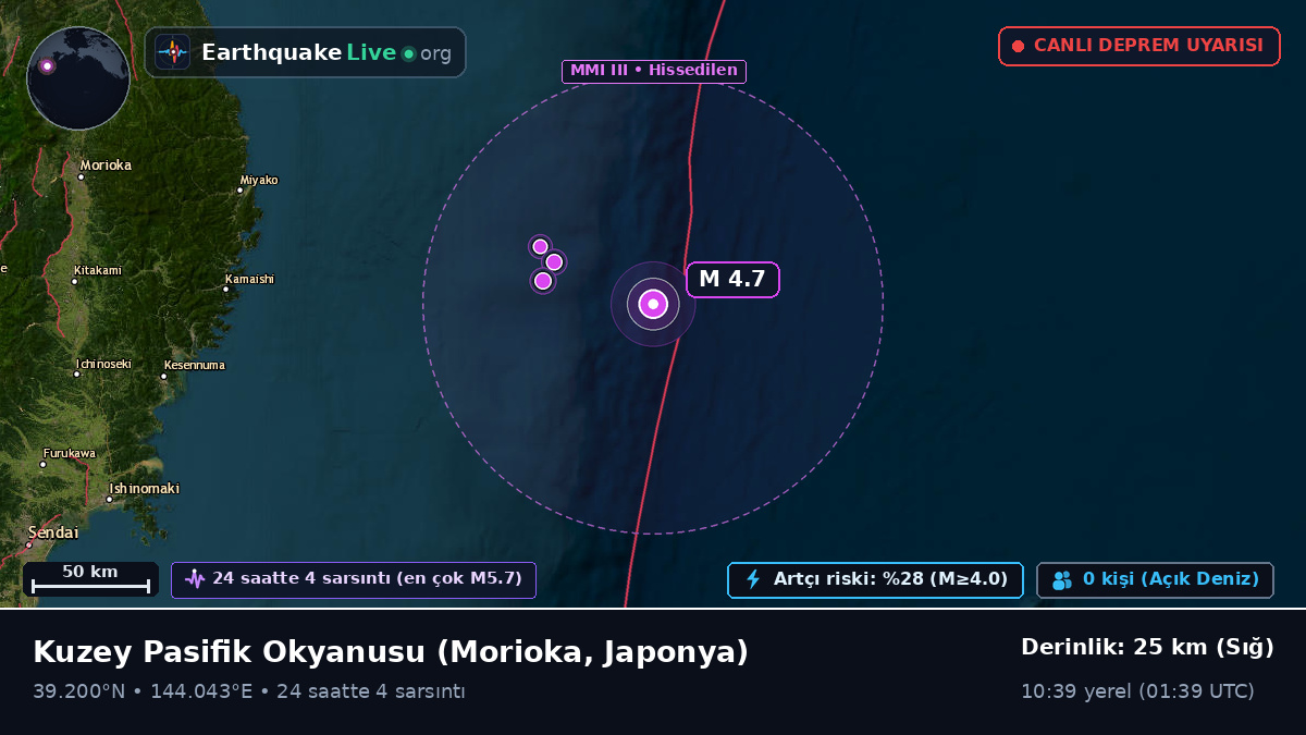 Kuzey Pasifik Okyanusu (Japonya)