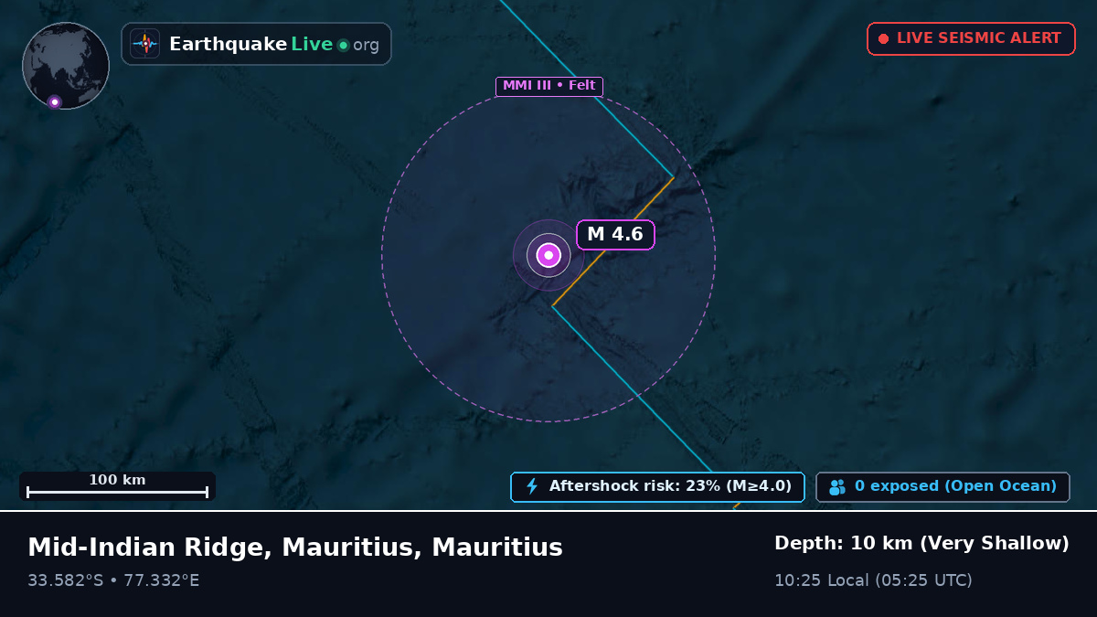 Indian Ocean (Mauritius)