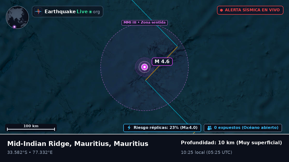 Océano Índico (Mauritius)