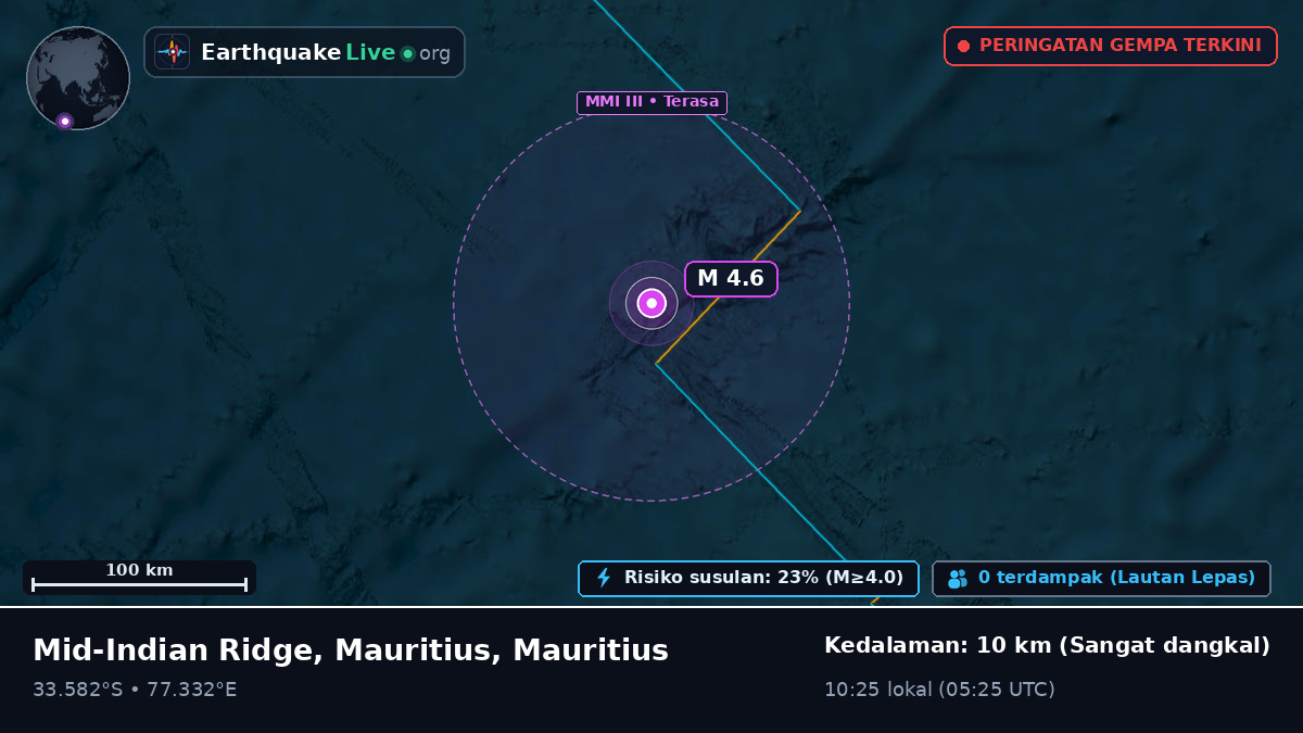 Samudra Hindia (Mauritius)