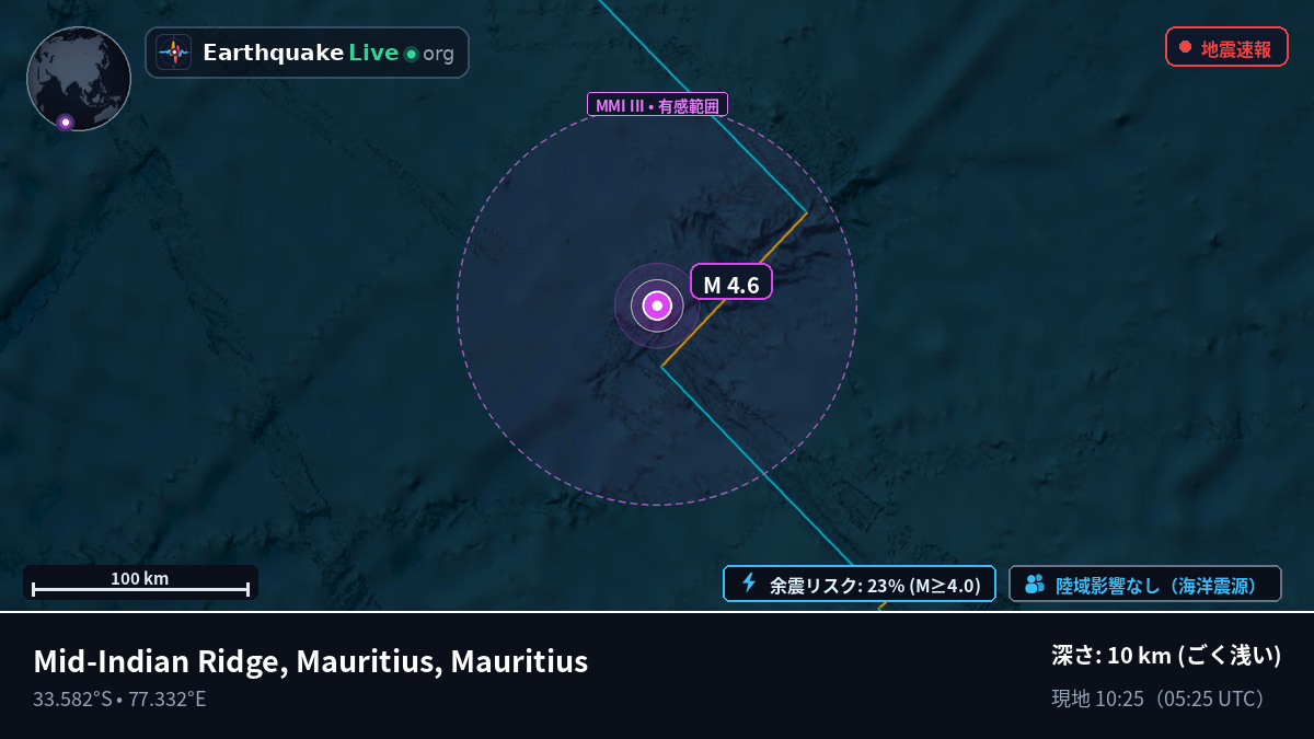 インド洋 (Mauritius)