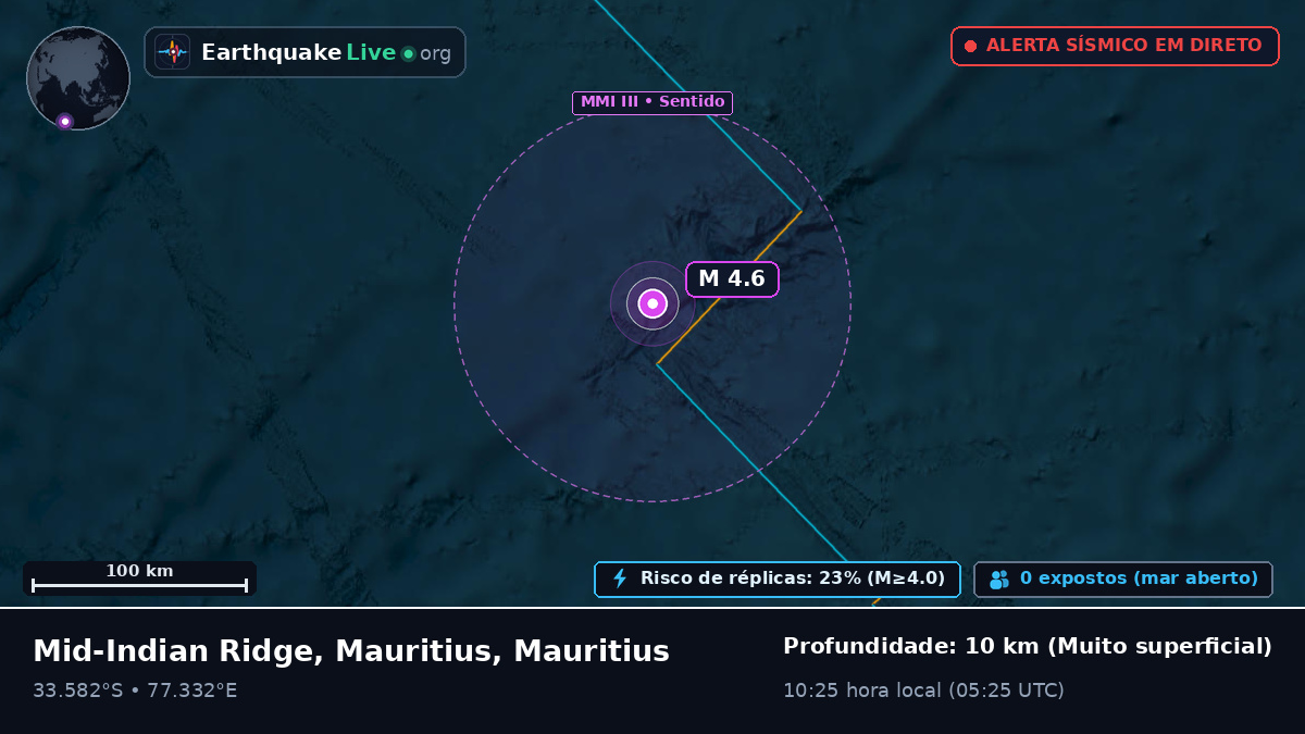 Oceano Índico (Mauritius)