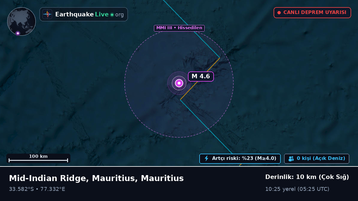 Hint Okyanusu (Mauritius)