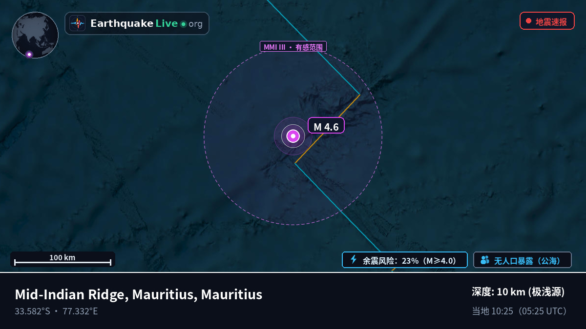 印度洋 (Mauritius)