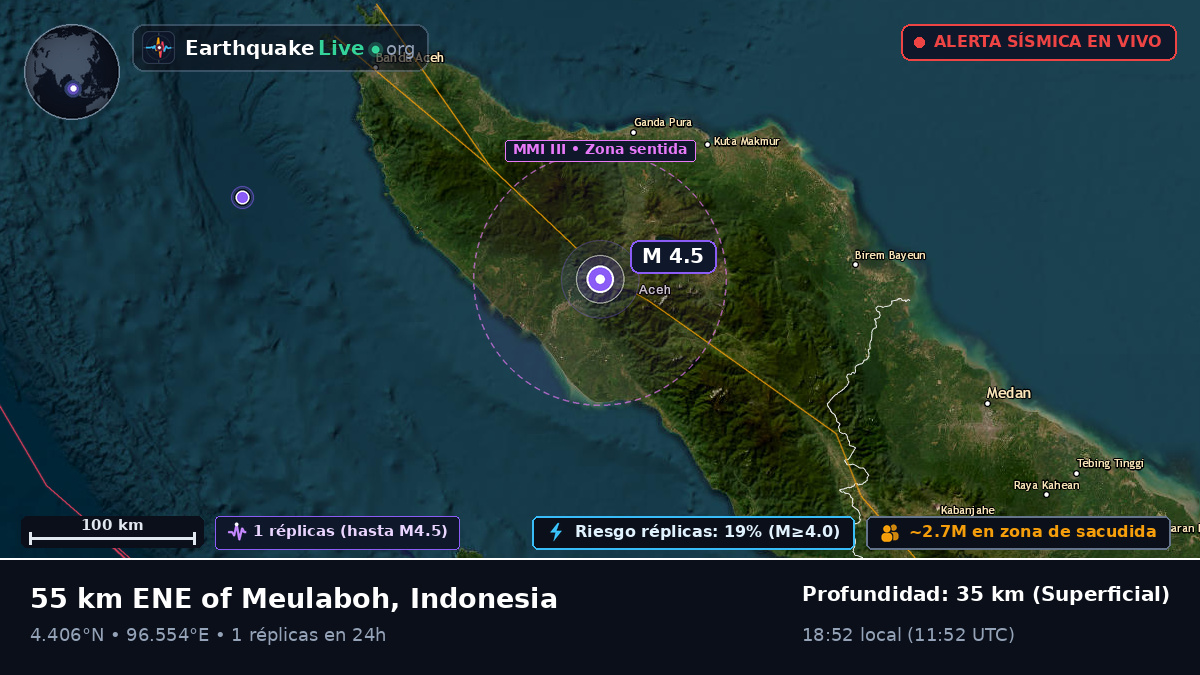 Aceh, Indonesia