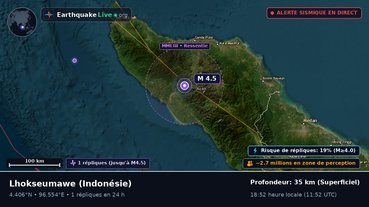 Aceh, Indonésie
