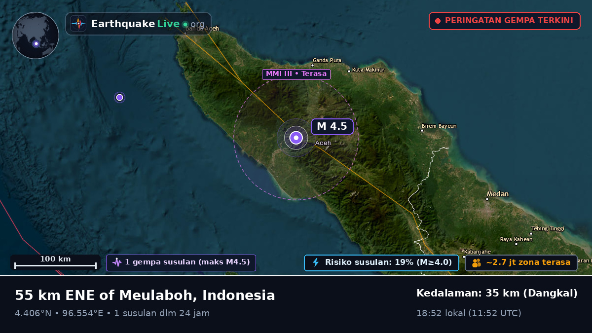 Aceh, Indonesia