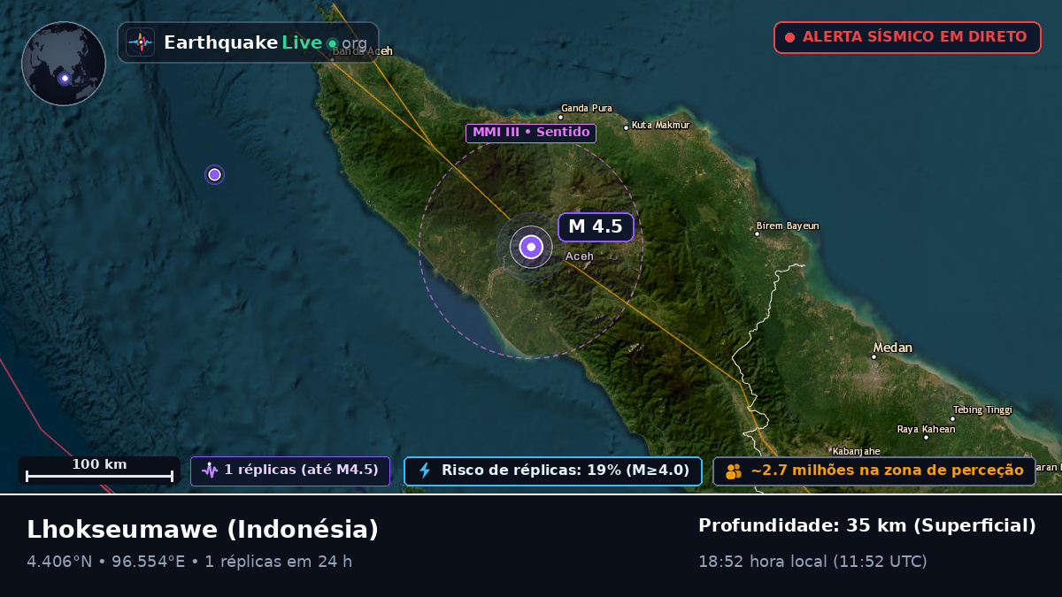 Aceh, Indonésia