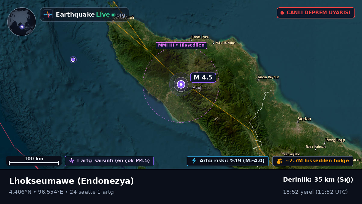 Aceh, Endonezya