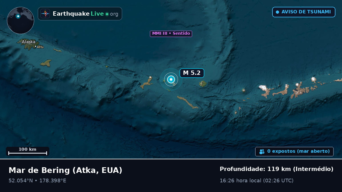 Mar de Bering (EUA)