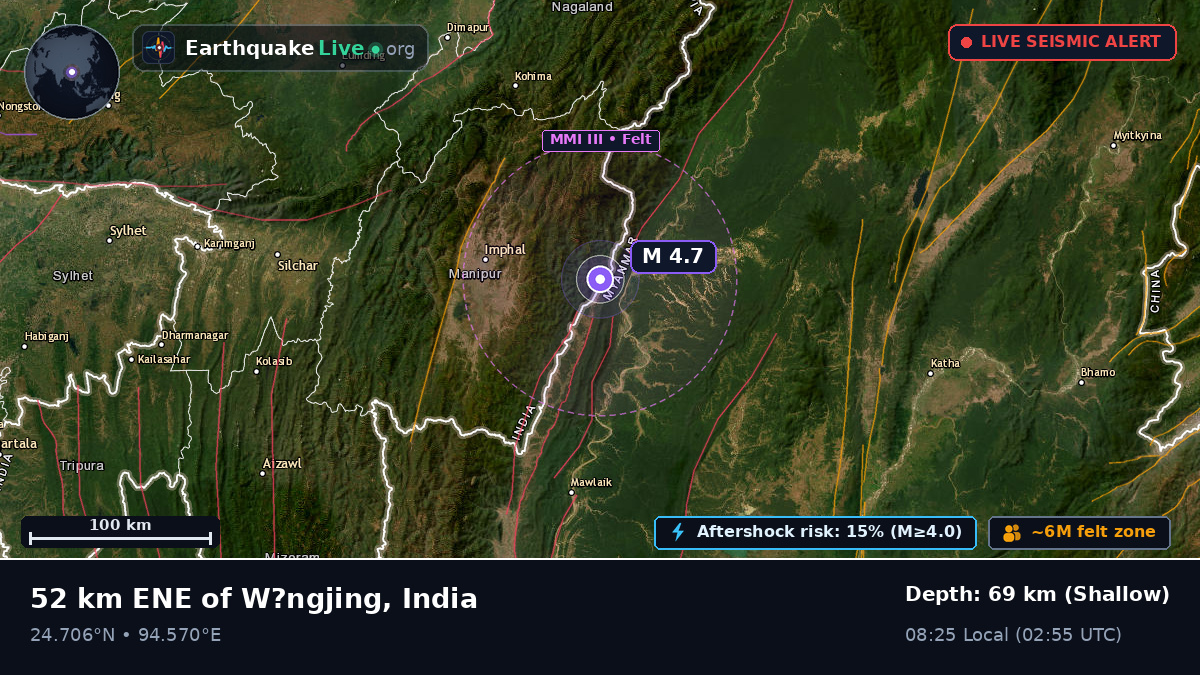 Manipur, India