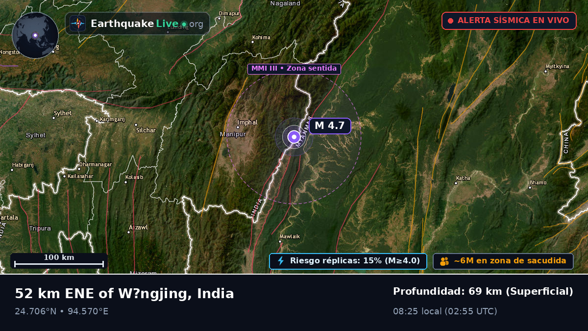 Manipur, India