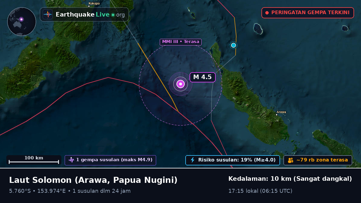 Laut Solomon (Papua Nugini)