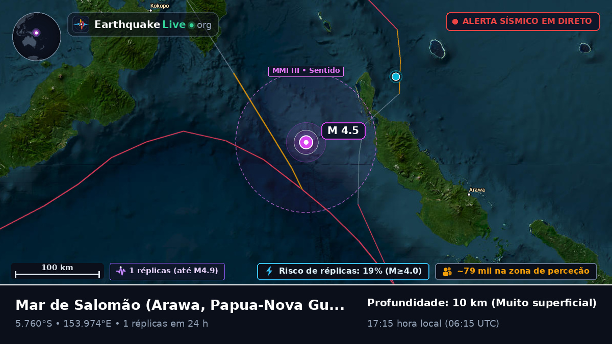 Mar de Salomão (Papua-Nova Guiné)