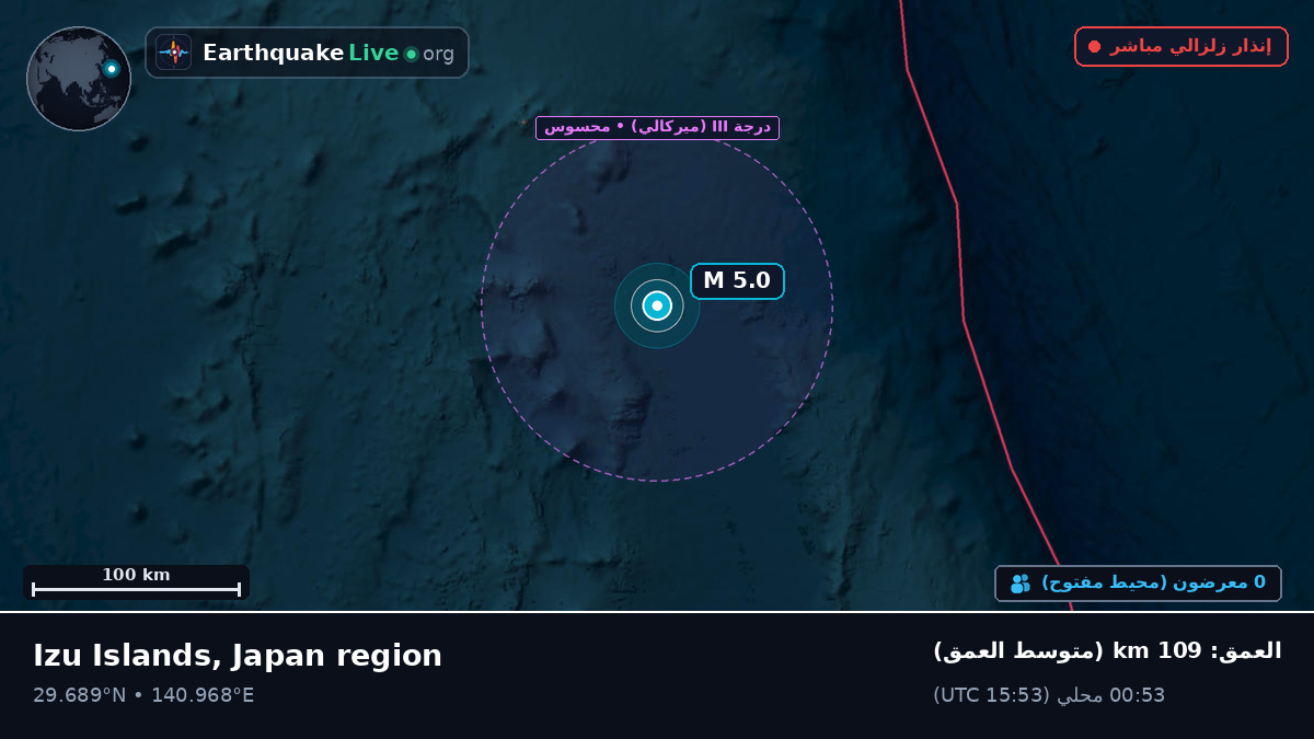 شمال المحيط الهادئ (اليابان)