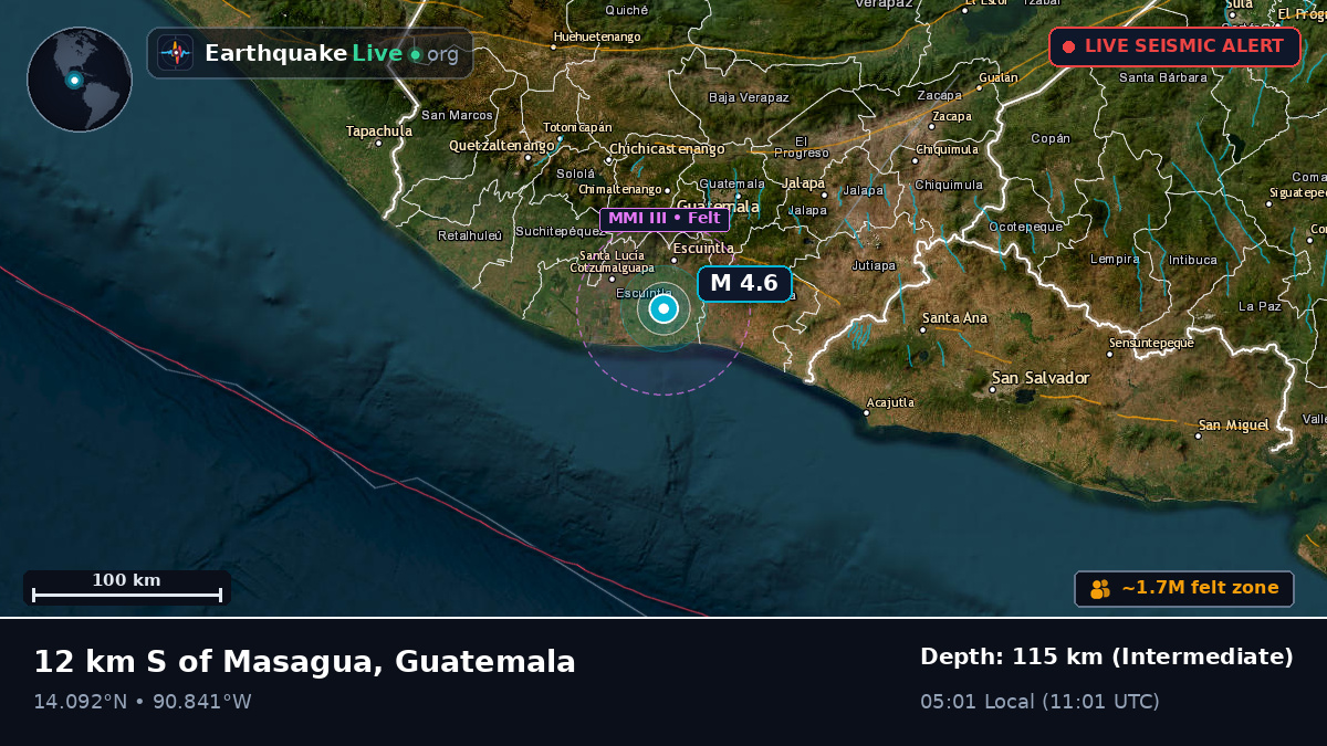Guatemala, Guatemala
