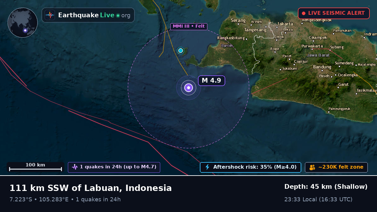 Off the coast of Bogor, Indonesia