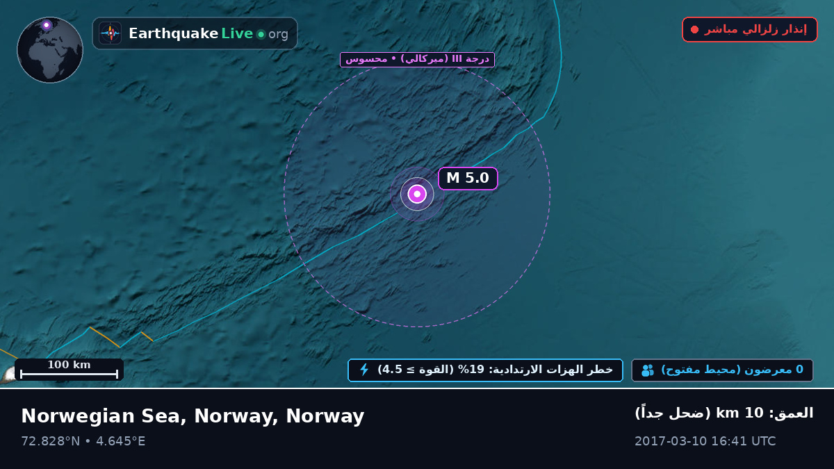 المحيط المتجمد الشمالي (Norway)