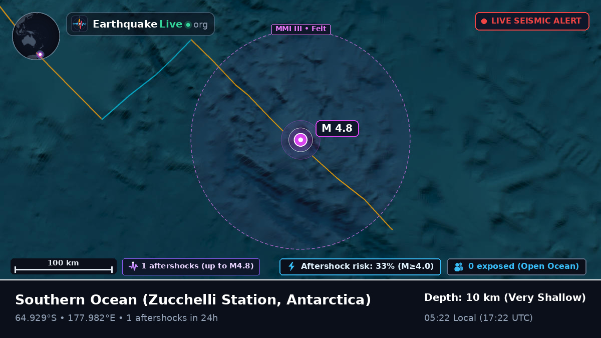 Southern Ocean (Antarctica)