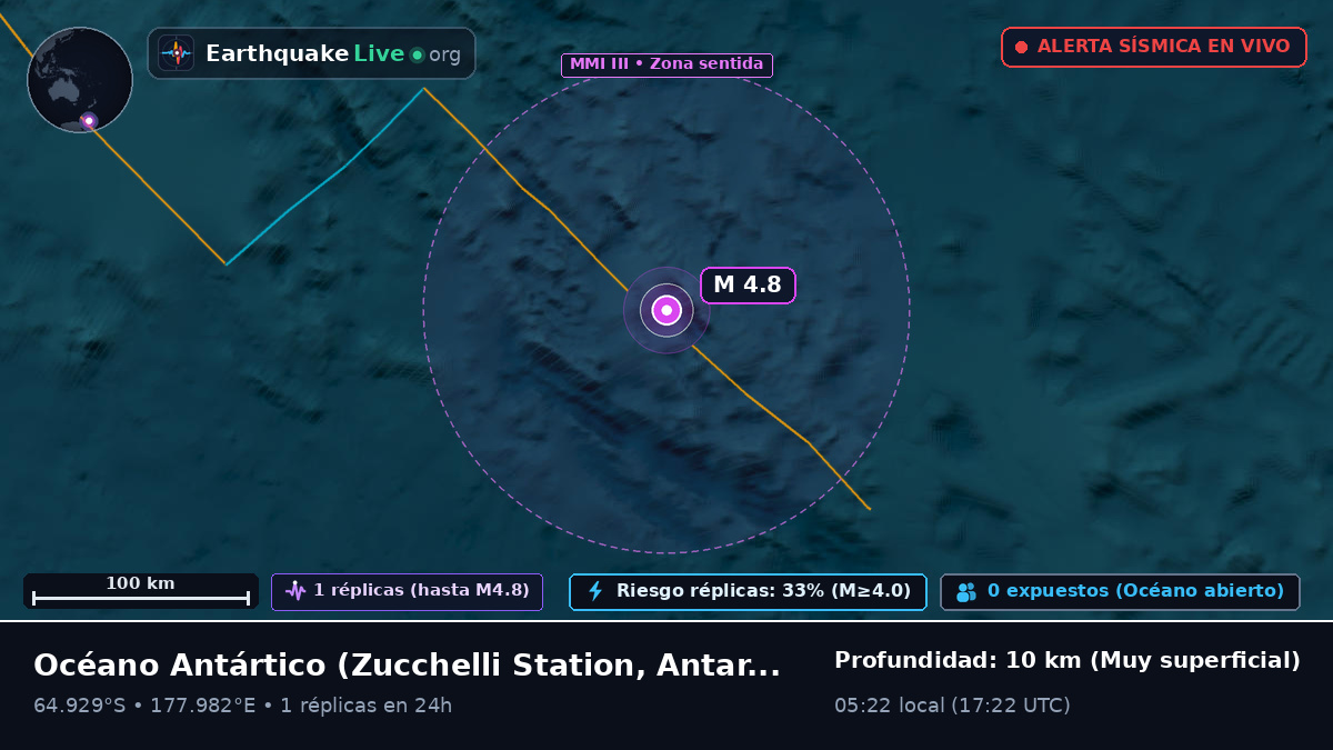 Océano Antártico (Antarctica)