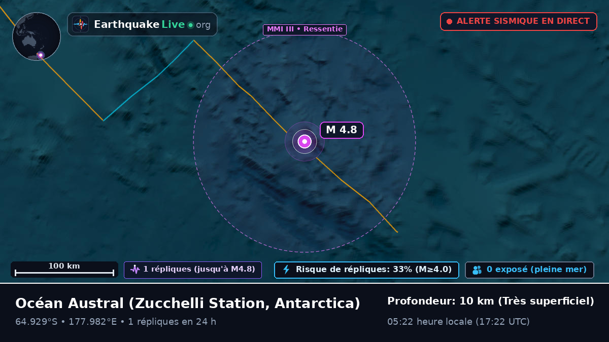 Océan Austral (Antarctica)