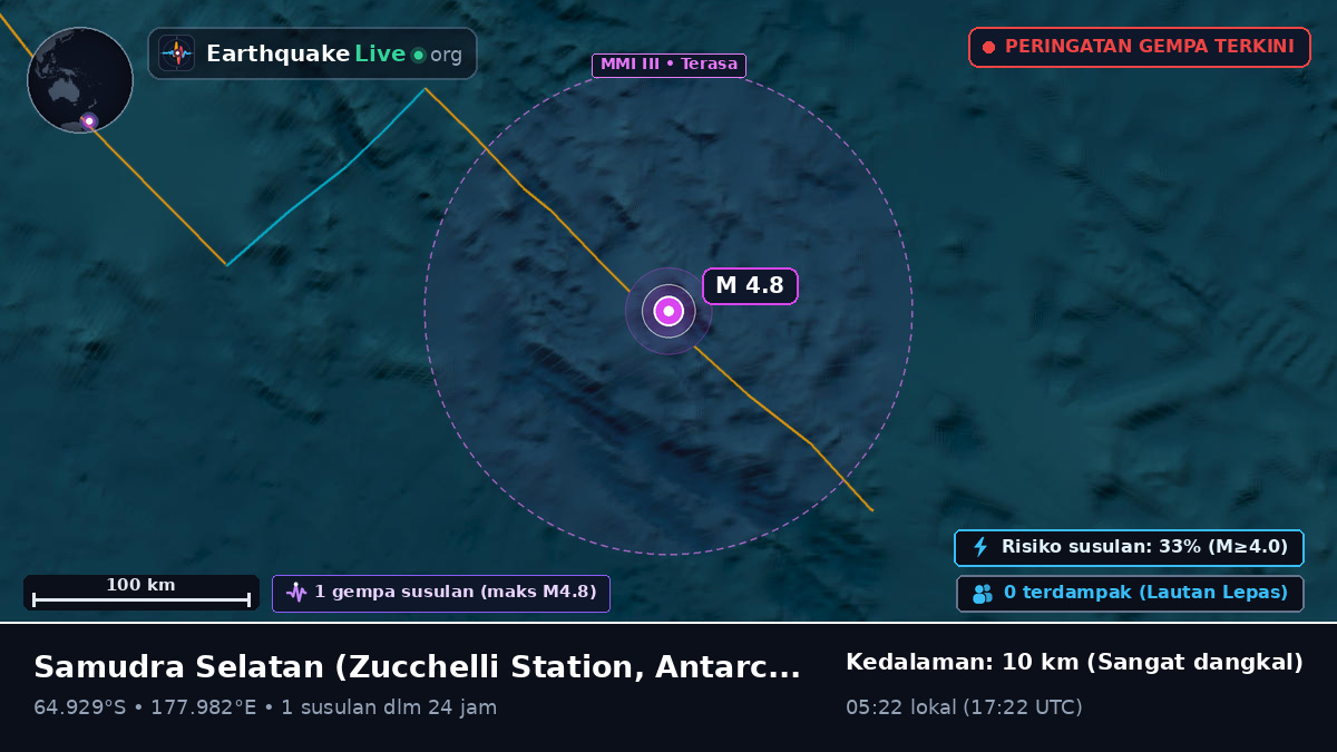 Samudra Selatan (Antarctica)