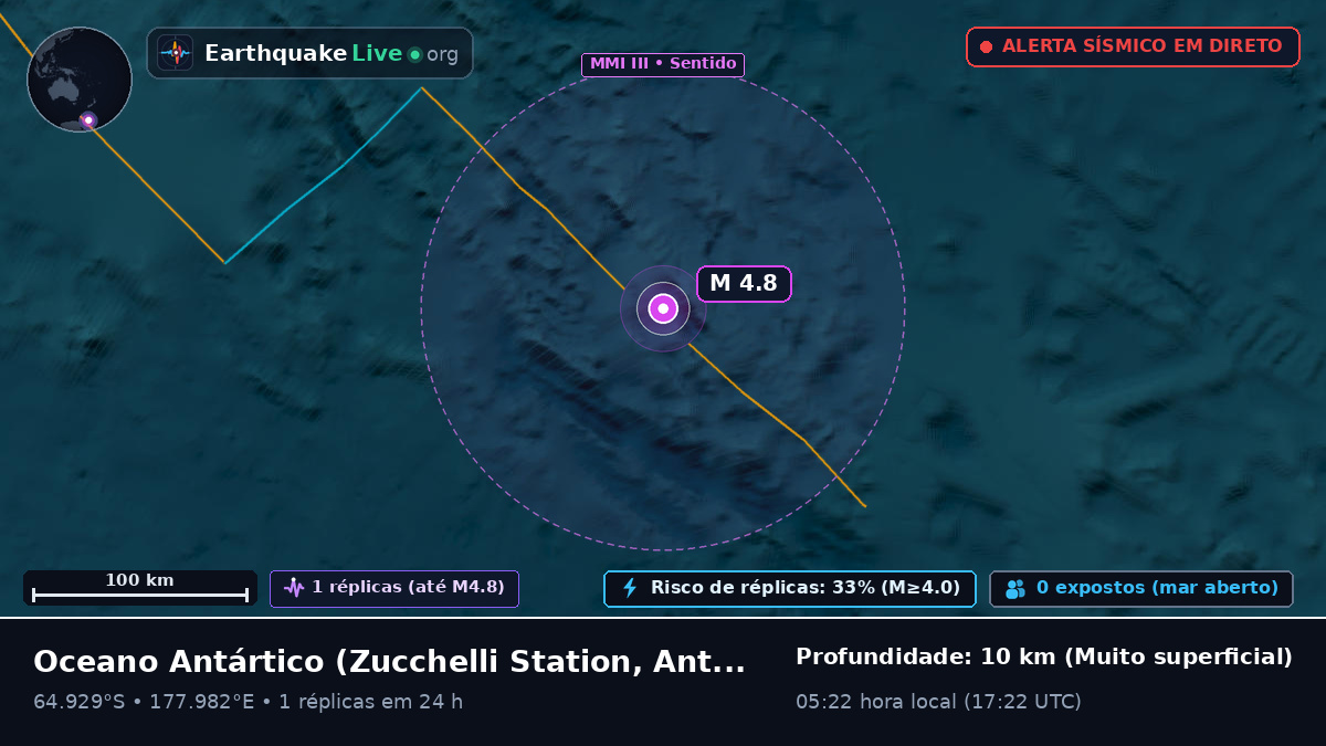 Oceano Antártico (Antarctica)