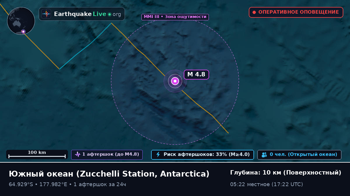 Южный океан (Antarctica)