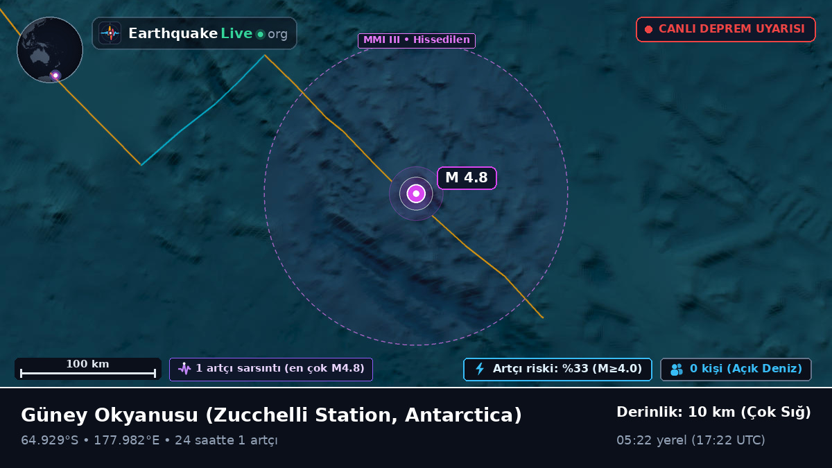 Güney Okyanusu (Antarctica)