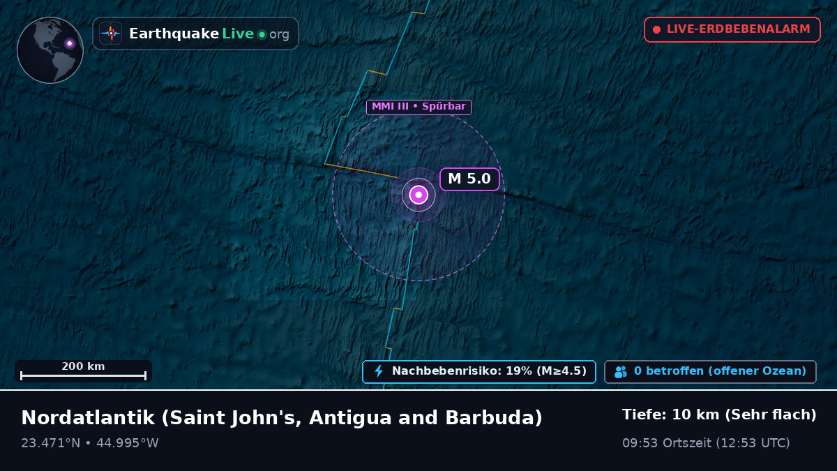 Nordatlantik (Antigua and Barbuda)