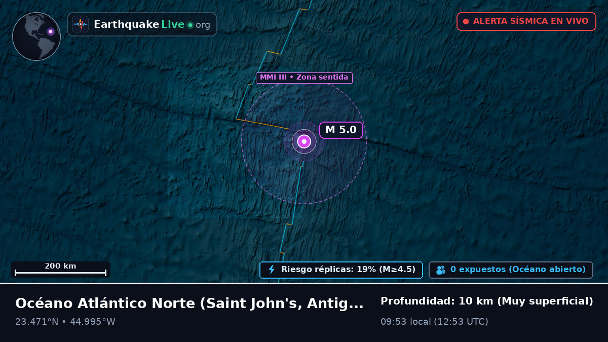 Océano Atlántico Norte (Antigua and Barbuda)
